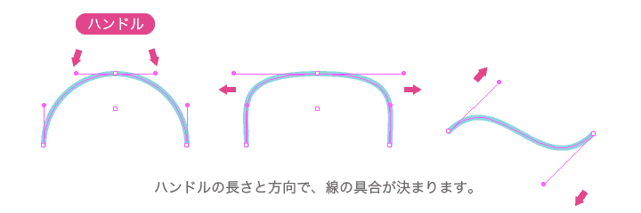 Illustrator 初心者最初のハードル パス ペンツールを攻略するコツ Common Sense