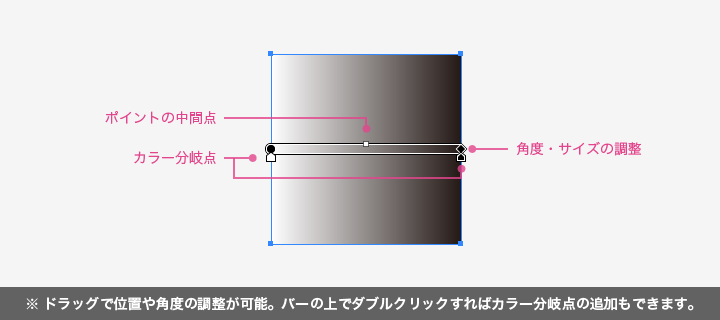 グラデーションガイド