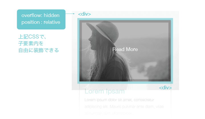 親要素にoverflow:hidden